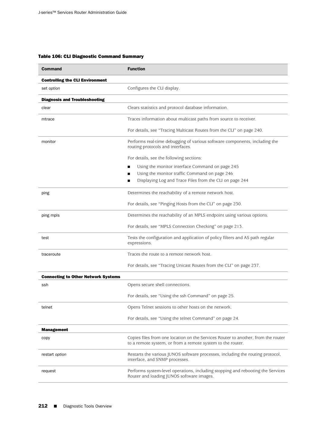 Juniper Networks J-Series manual CLI Diagnostic Command Summary, Diagnosis and Troubleshooting 