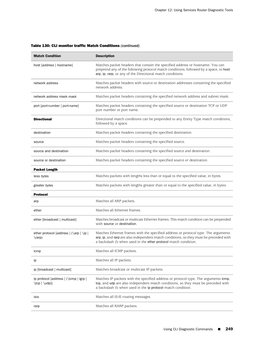 Juniper Networks J-Series manual Directional 