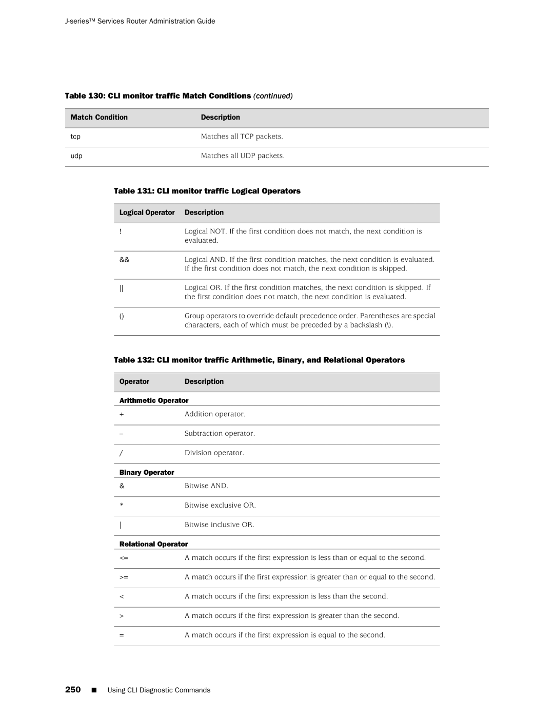 Juniper Networks J-Series CLI monitor traffic Logical Operators, Arithmetic Operator, Binary Operator, Relational Operator 