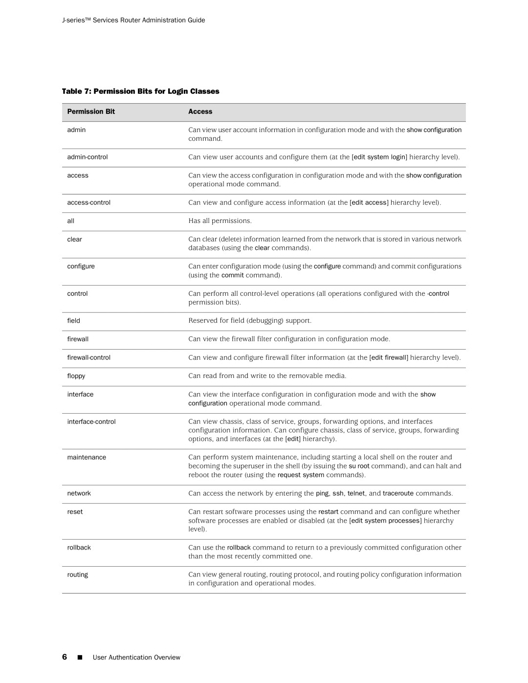 Juniper Networks J-Series manual Permission Bits for Login Classes 