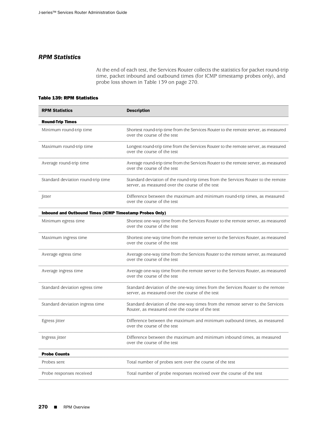 Juniper Networks J-Series manual RPM Statistics, Round-Trip Times, Inbound and Outbound Times Icmp Timestamp Probes Only 