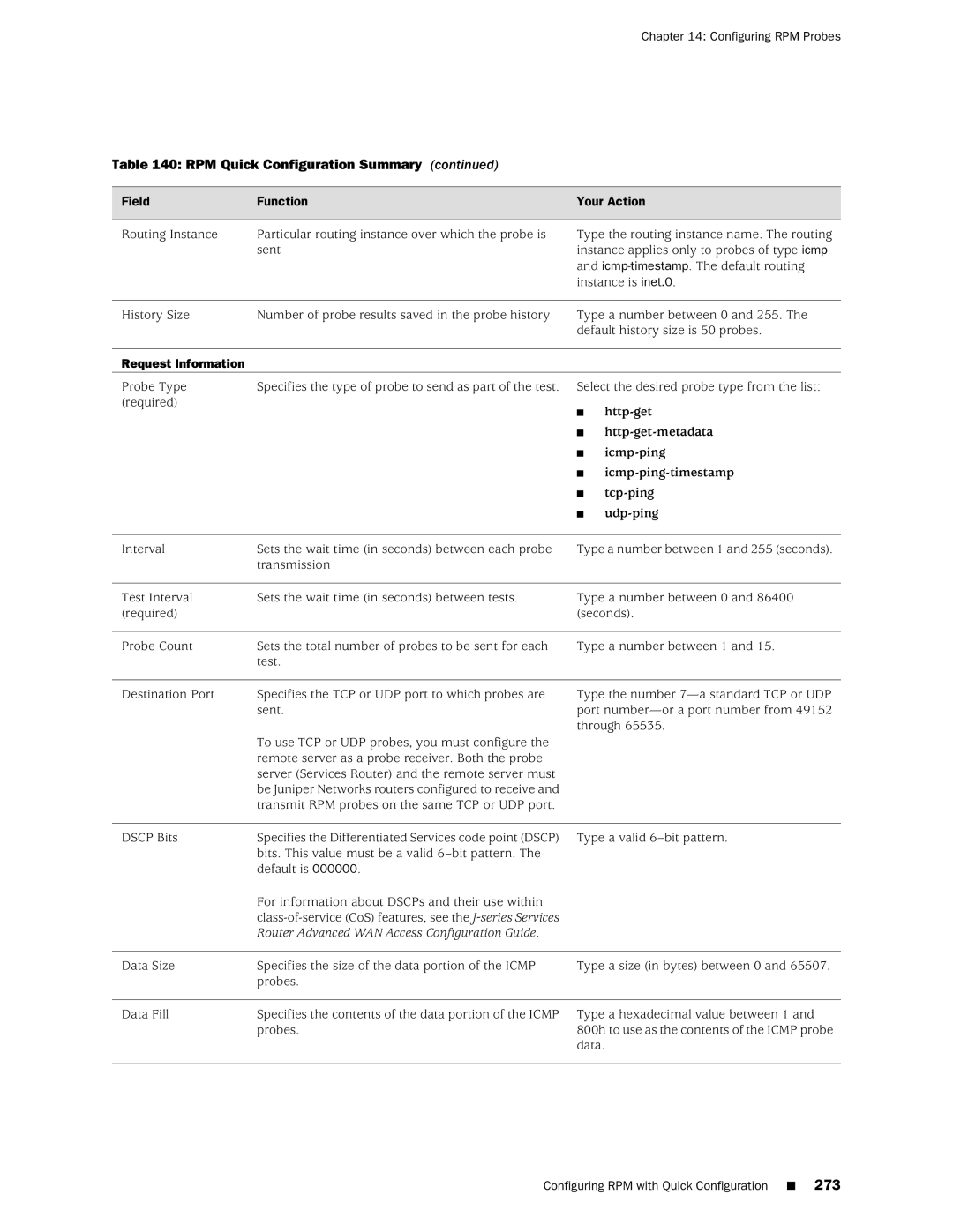 Juniper Networks J-Series manual Router Advanced WAN Access Configuration Guide 