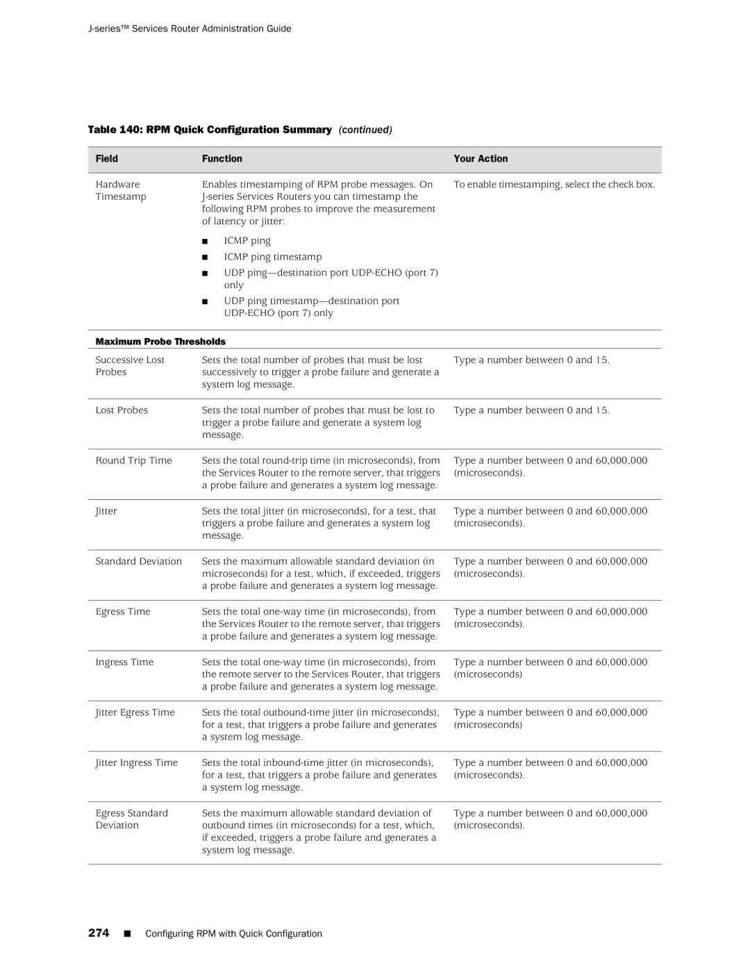 Juniper Networks J-Series manual Maximum Probe Thresholds 