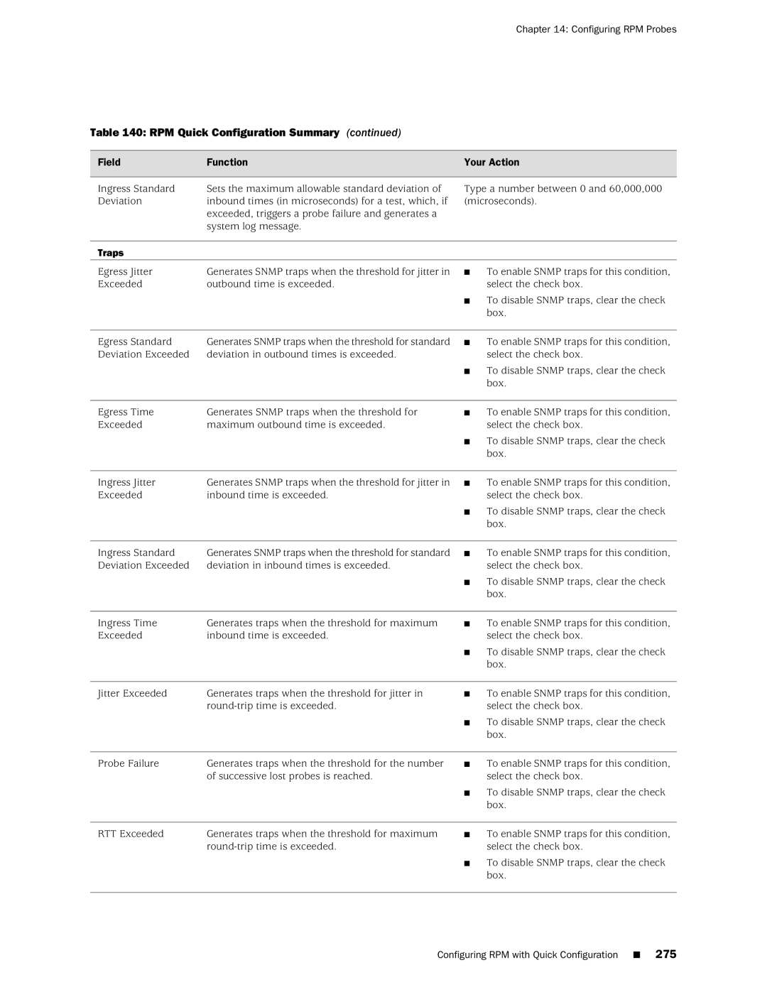 Juniper Networks J-Series manual Generates Snmp traps when the threshold for standard 