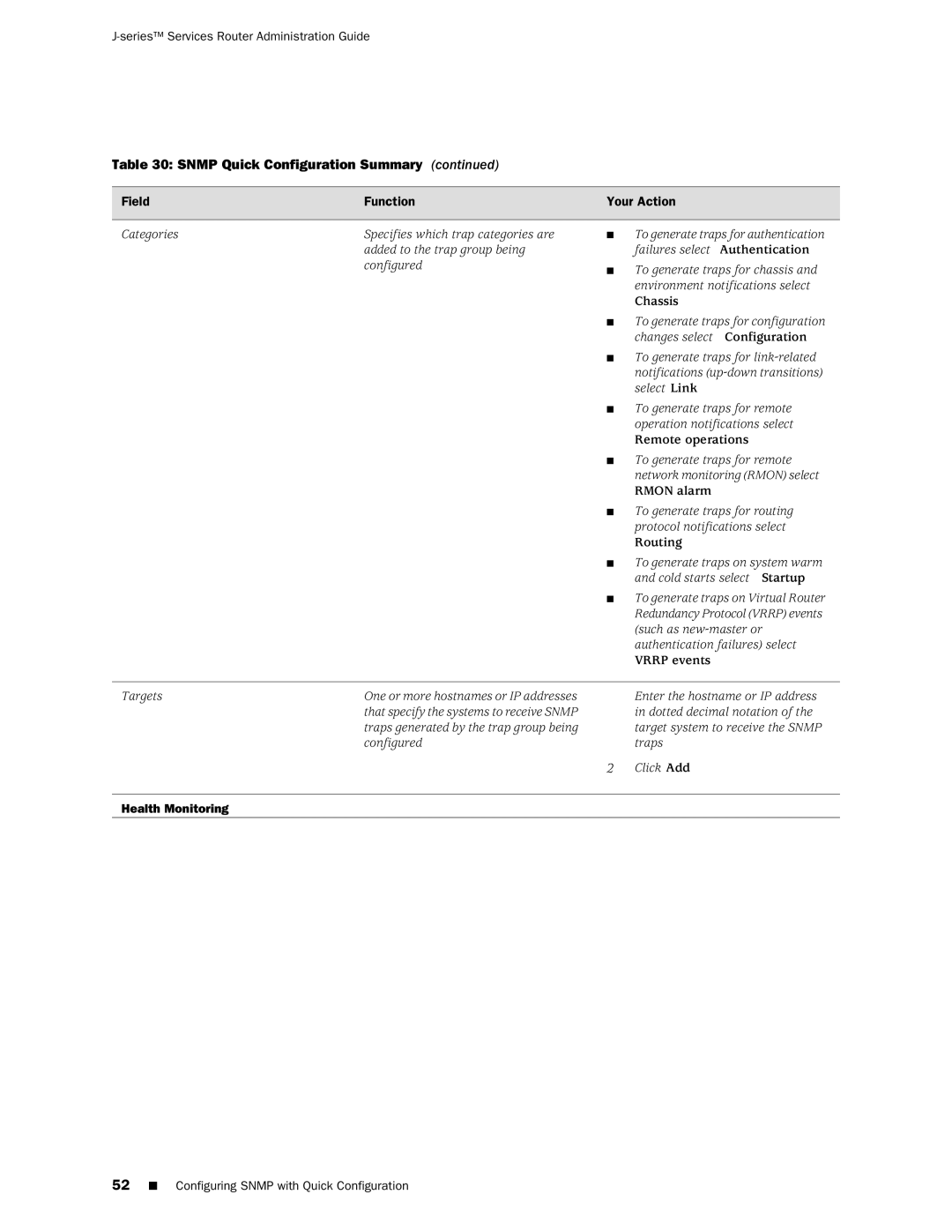 Juniper Networks J-Series manual Health Monitoring 