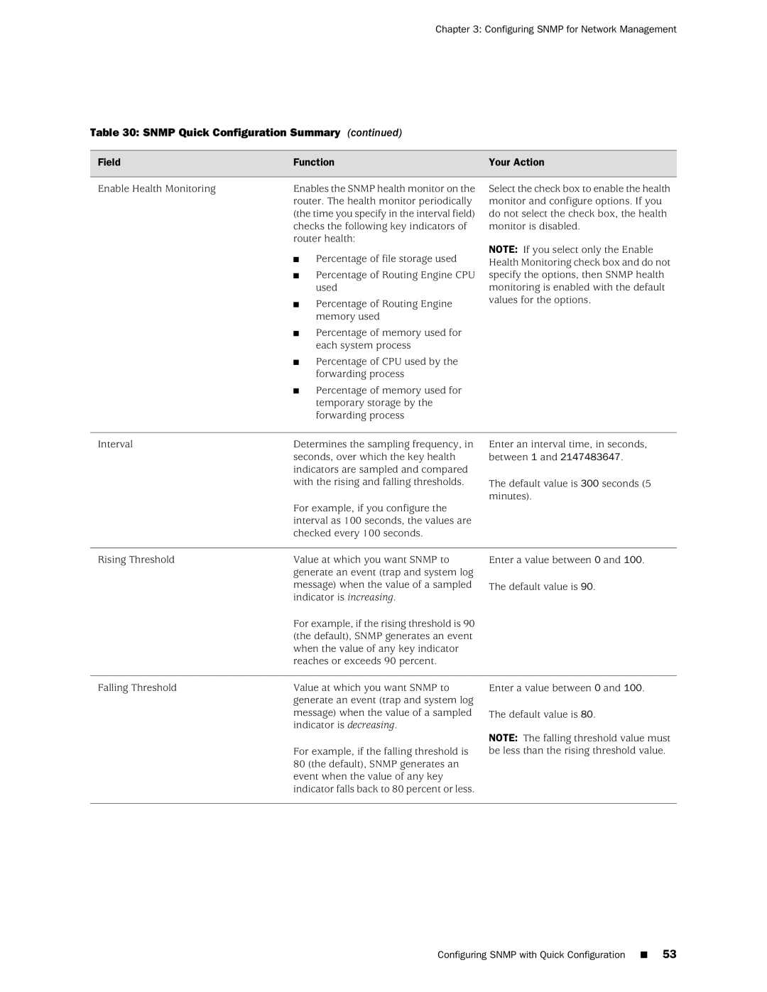 Juniper Networks J-Series manual Checks the following key indicators 