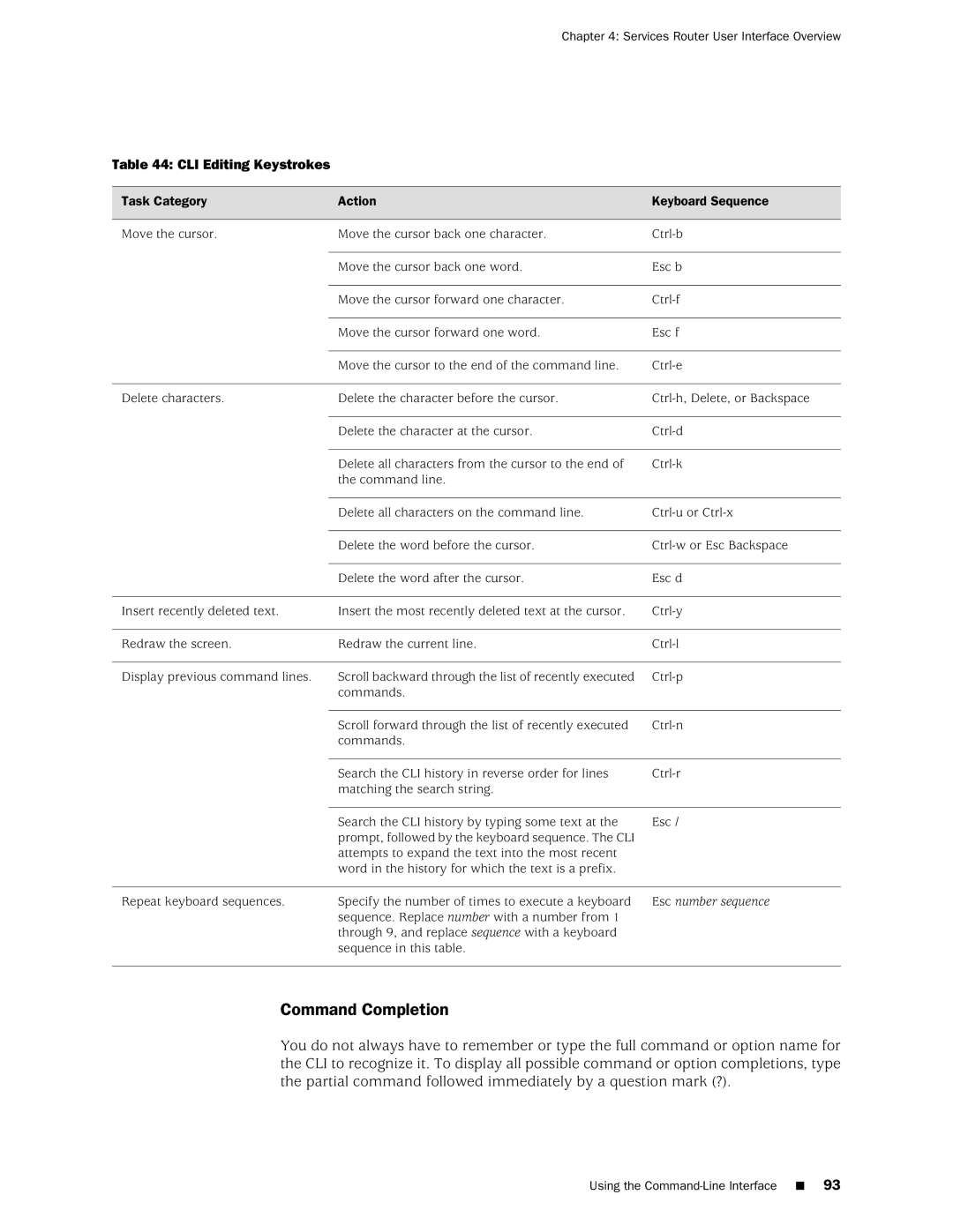 Juniper Networks J2320 manual Command Completion, CLI Editing Keystrokes, Task Category Action Keyboard Sequence 