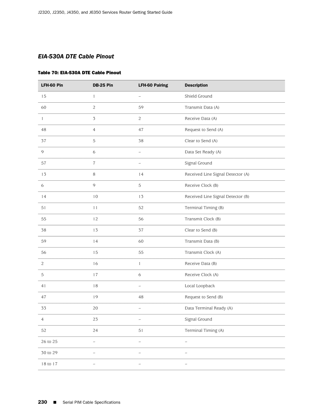 Juniper Networks J2320 manual EIA-530A DTE Cable Pinout 