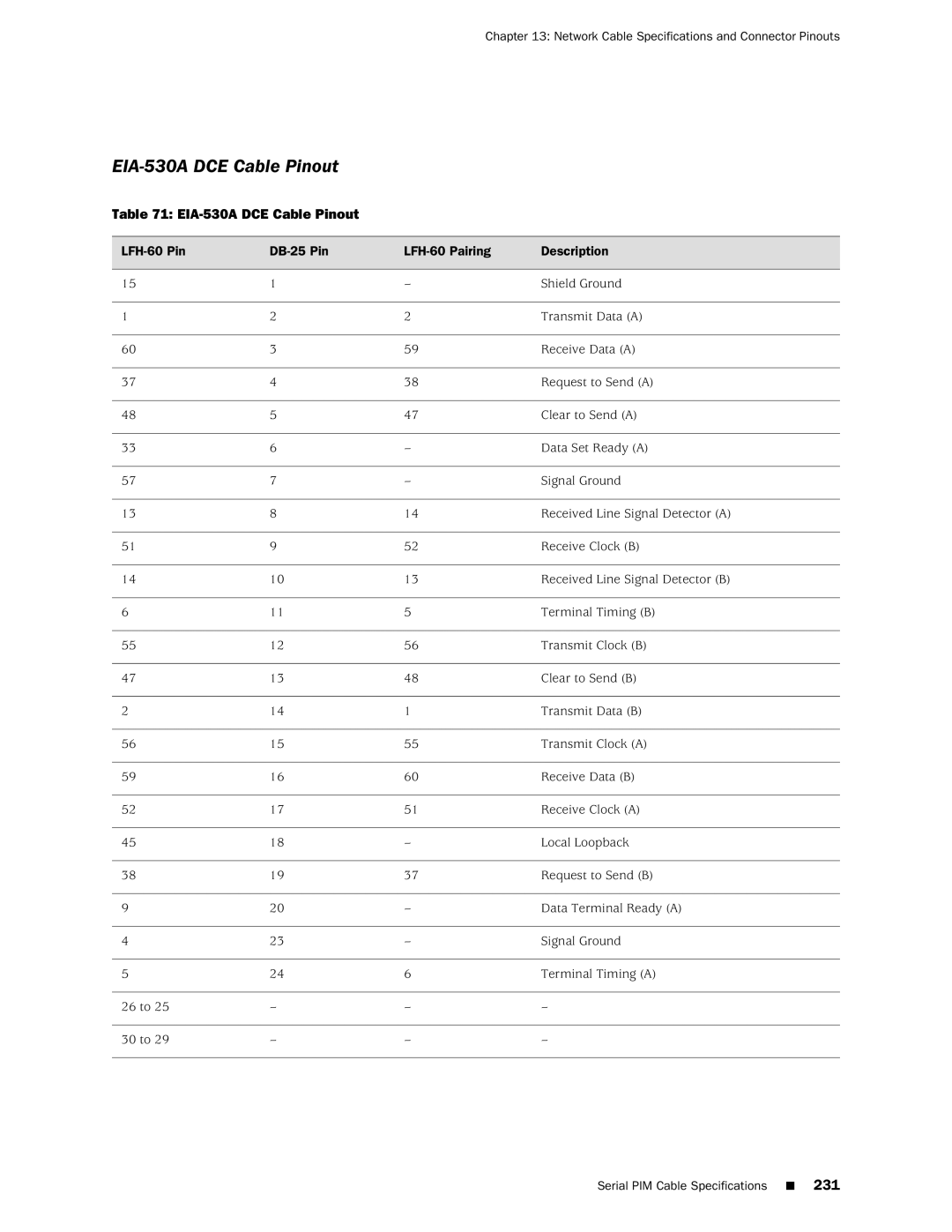 Juniper Networks J2320 manual EIA-530A DCE Cable Pinout 