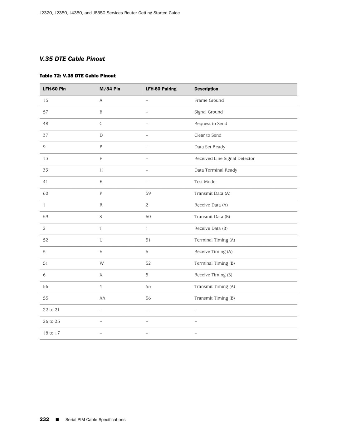 Juniper Networks J2320 manual DTE Cable Pinout, LFH-60 Pin 34 Pin LFH-60 Pairing Description 