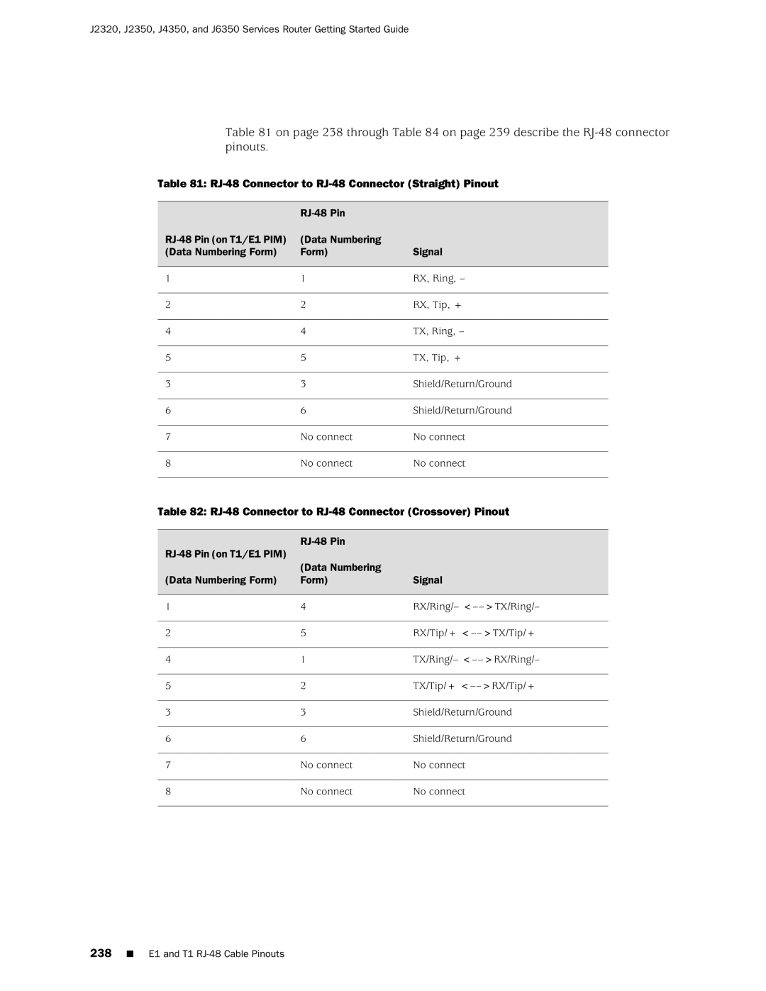 Juniper Networks J2320 manual RJ-48 Connector to RJ-48 Connector Straight Pinout, 238 E1 and T1 RJ-48 Cable Pinouts 