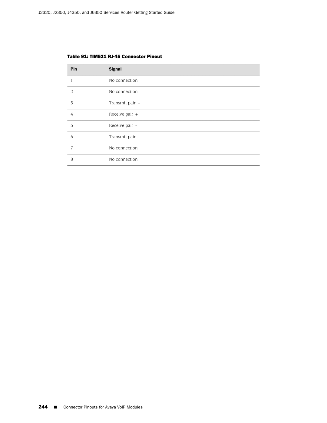 Juniper Networks J2320 manual TIM521 RJ-45 Connector Pinout 