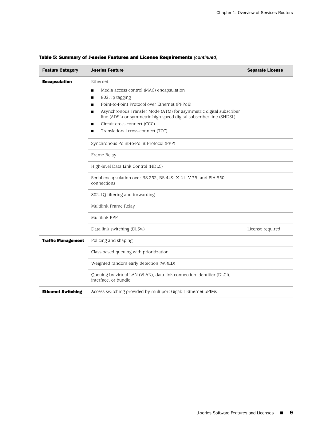 Juniper Networks J2320 manual Encapsulation Ethernet 