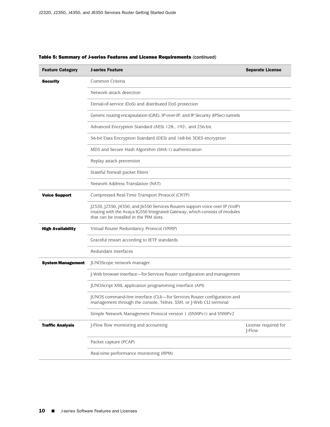 Juniper Networks J2320 manual Security, Voice Support, High Availability, Traffic Analysis 