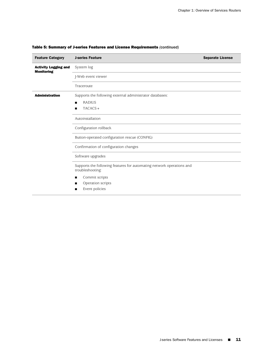 Juniper Networks J2320 manual Monitoring, Administration 