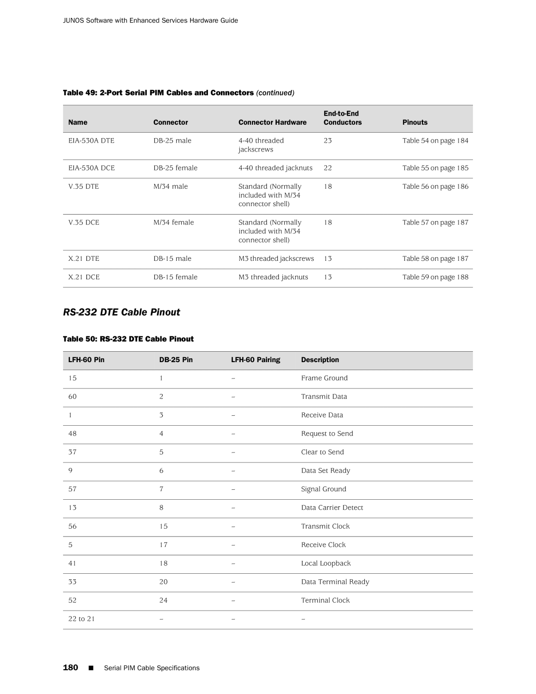 Juniper Networks J2350 manual RS-232 DTE Cable Pinout, LFH-60 Pin DB-25 Pin LFH-60 Pairing Description 