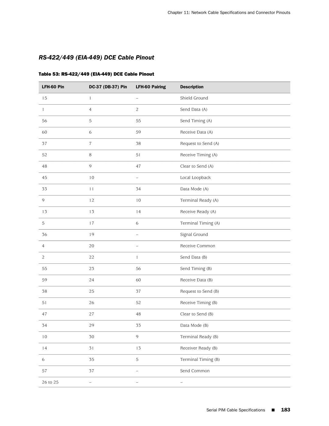 Juniper Networks J2350 manual RS-422/449 EIA-449 DCE Cable Pinout 