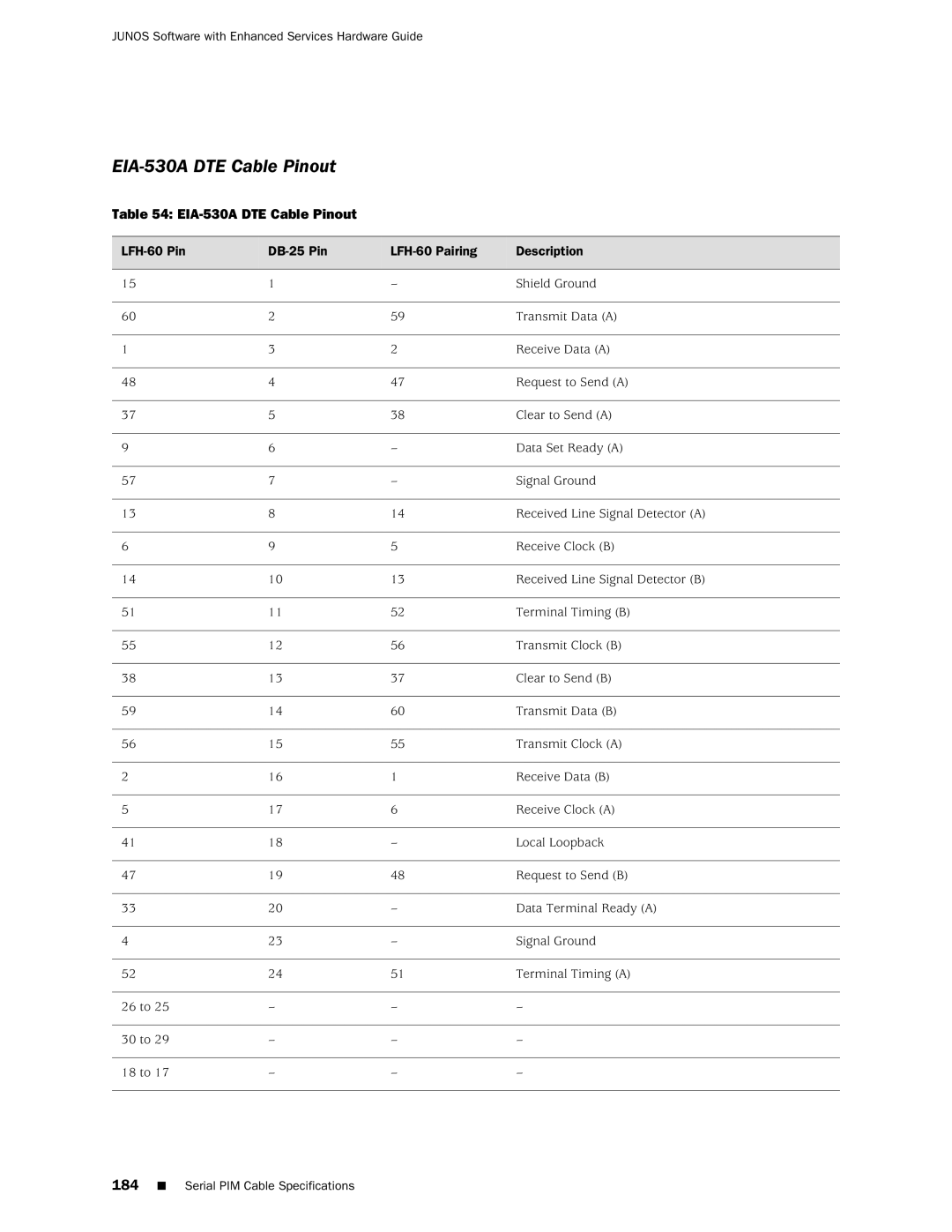 Juniper Networks J2350 manual EIA-530A DTE Cable Pinout 