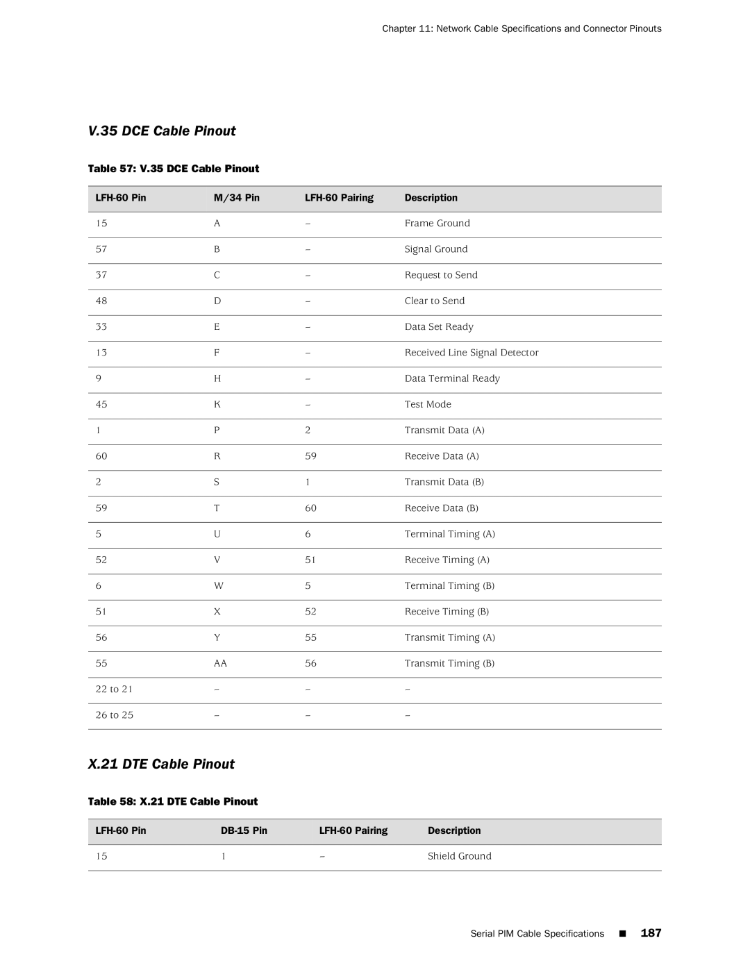 Juniper Networks J2350 manual DCE Cable Pinout, DTE Cable Pinout, LFH-60 Pin DB-15 Pin LFH-60 Pairing Description 