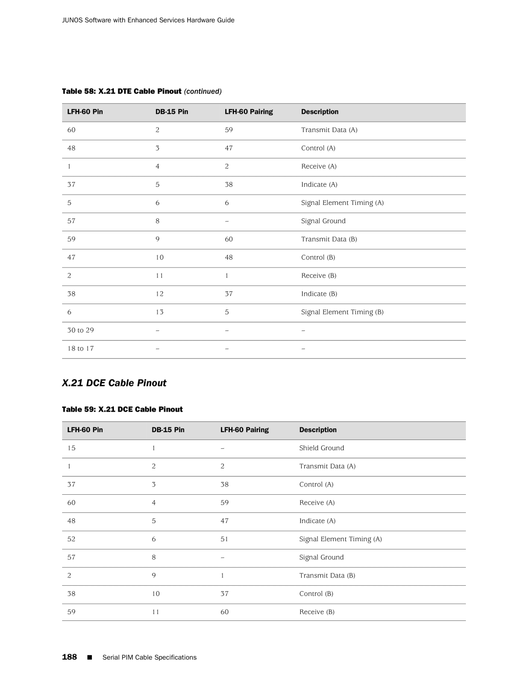 Juniper Networks J2350 manual DCE Cable Pinout 