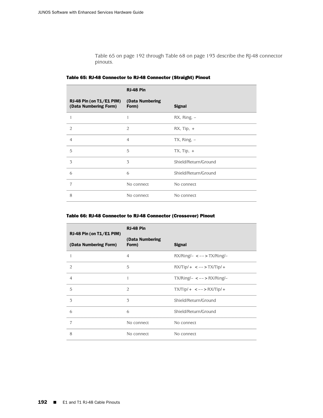 Juniper Networks J2350 manual RJ-48 Connector to RJ-48 Connector Straight Pinout, 192 E1 and T1 RJ-48 Cable Pinouts 