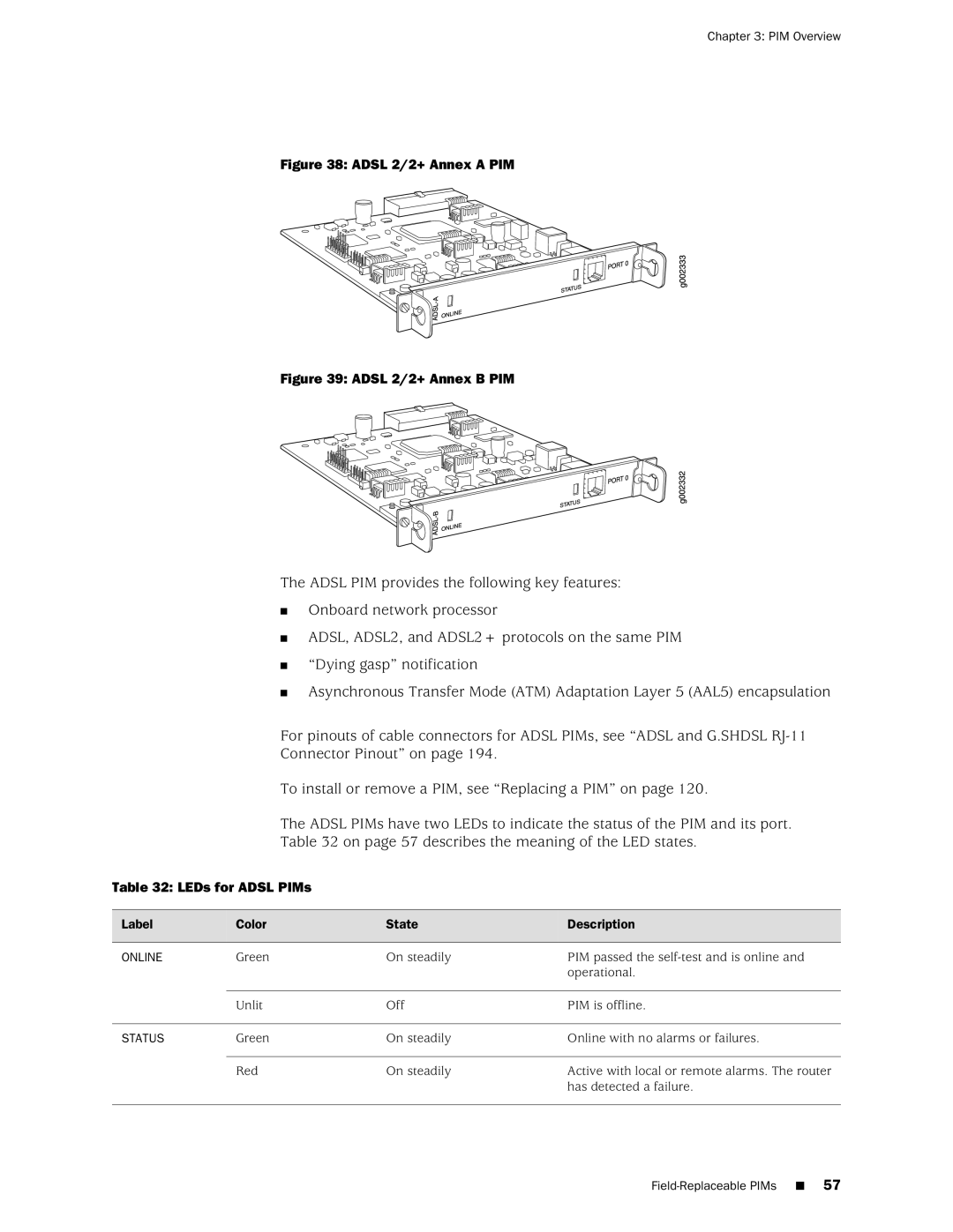 Juniper Networks J2350 manual Adsl 2/2+ Annex a PIM, LEDs for Adsl PIMs 