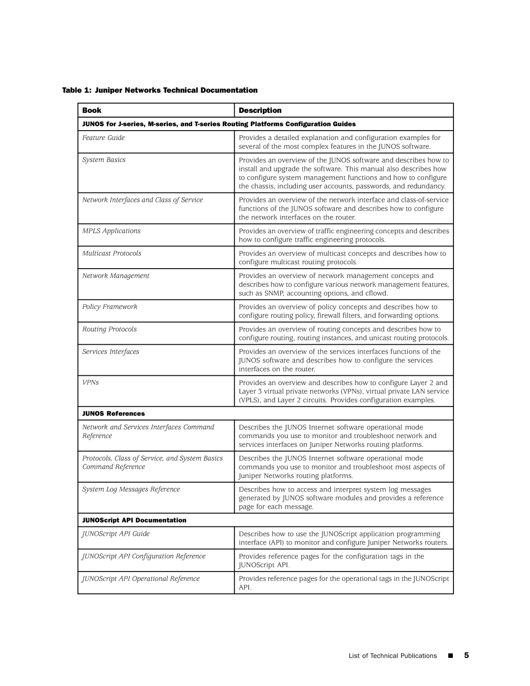 Juniper Networks J6300, J4300 installation instructions Book Description 