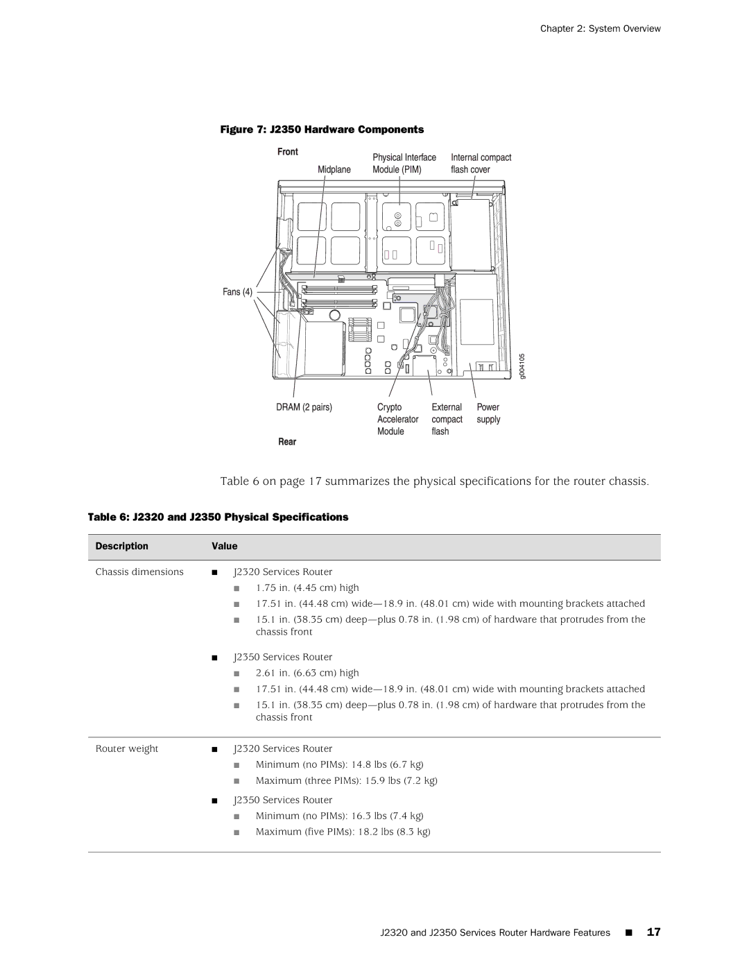 Juniper Networks J4350, J6350 manual J2320 and J2350 Physical Specifications, Description Value 