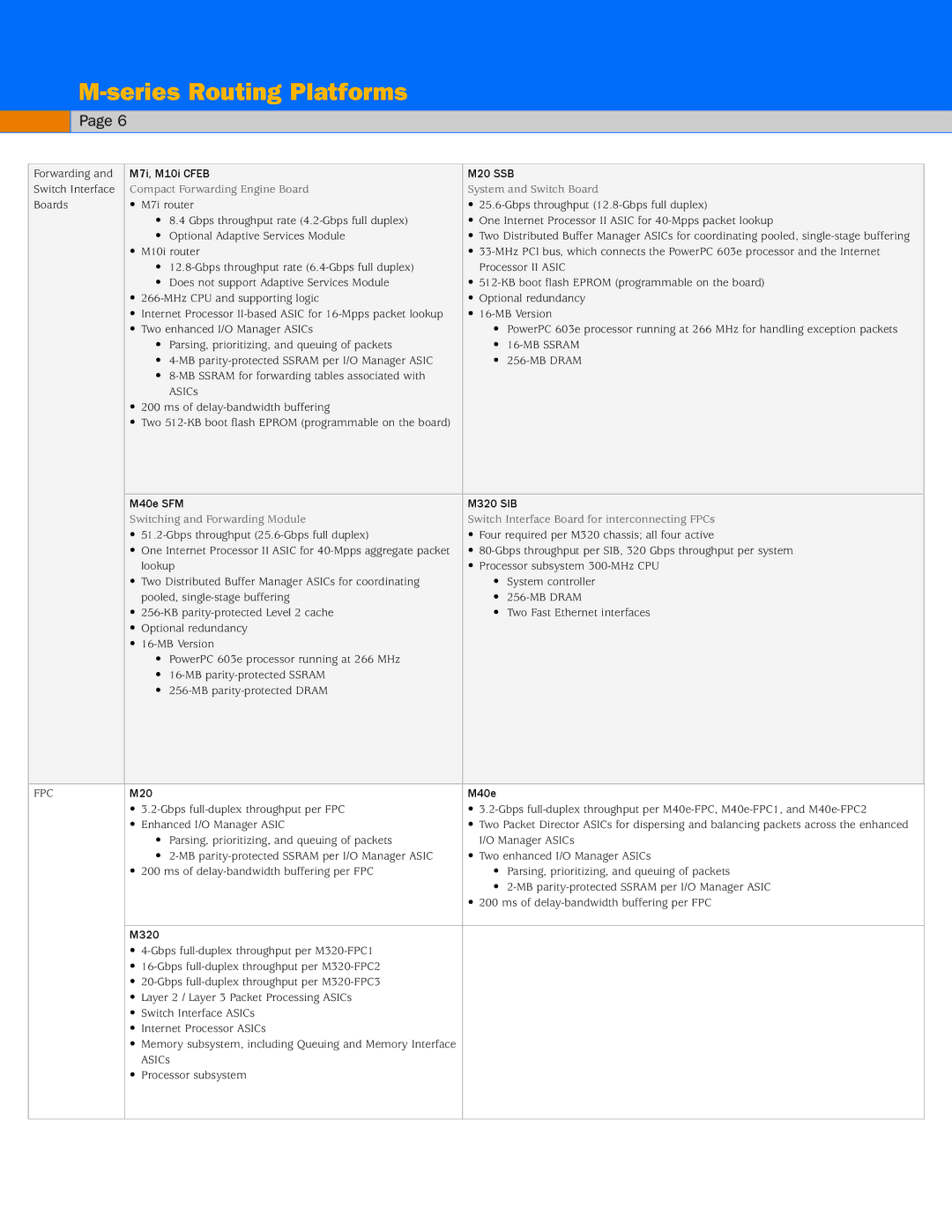 Juniper Networks M-Series manual Compact Forwarding Engine Board System and Switch Board, MB Ssram, Fpc 