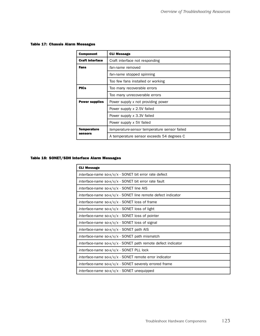 Juniper Networks M5, M10 manual 123, Chassis Alarm Messages, SONET/SDH Interface Alarm Messages 