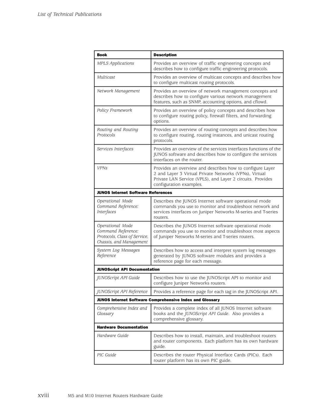 Juniper Networks manual Xviii M5 and M10 Internet Routers Hardware Guide 