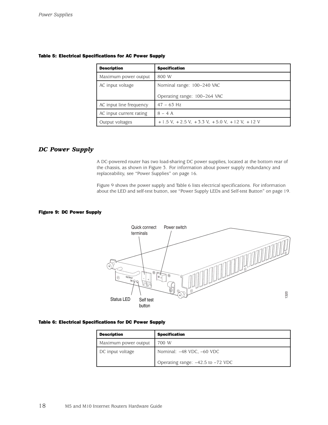 Juniper Networks M10, M5 manual DC Power Supply, Electrical Specifications for AC Power Supply 