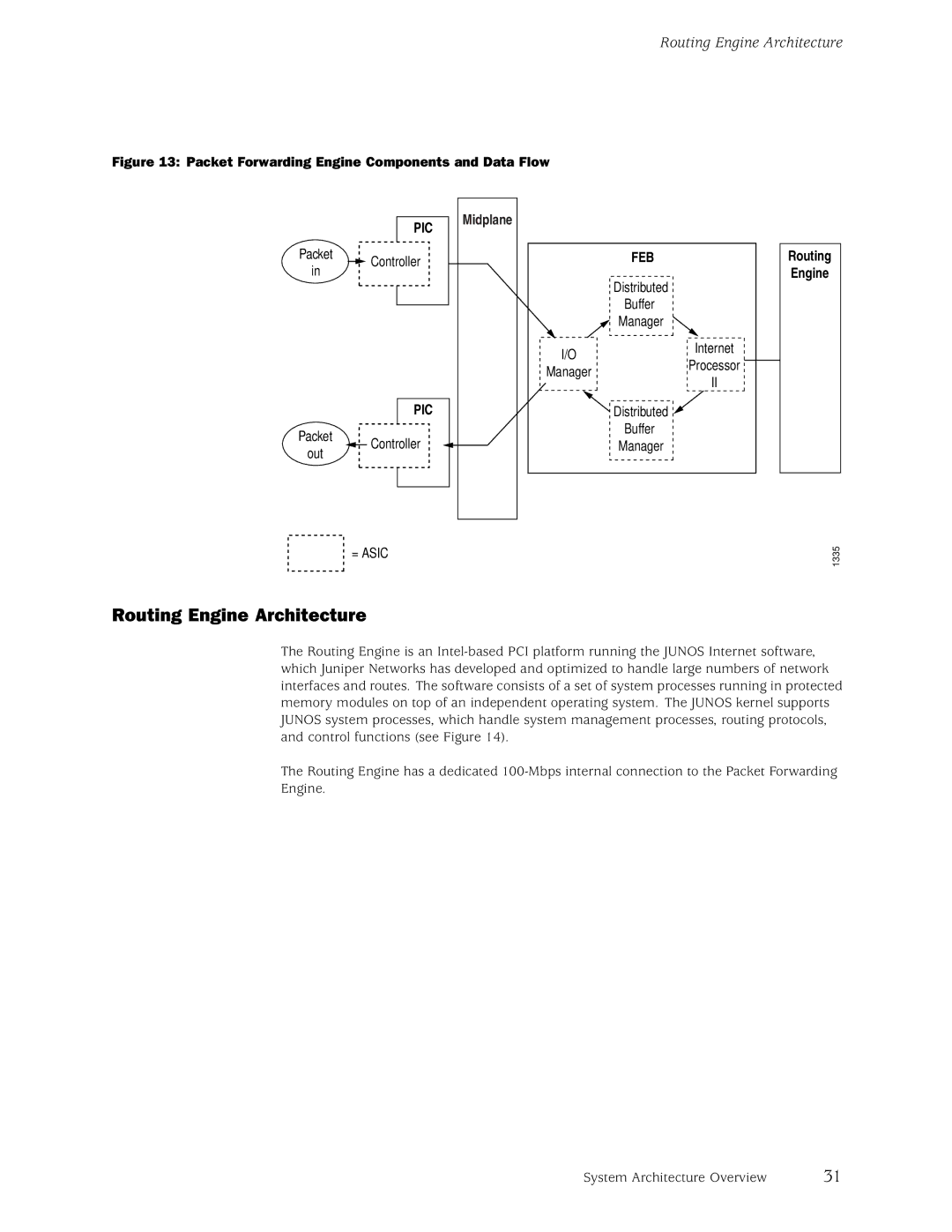 Juniper Networks M5, M10 manual Routing Engine Architecture 