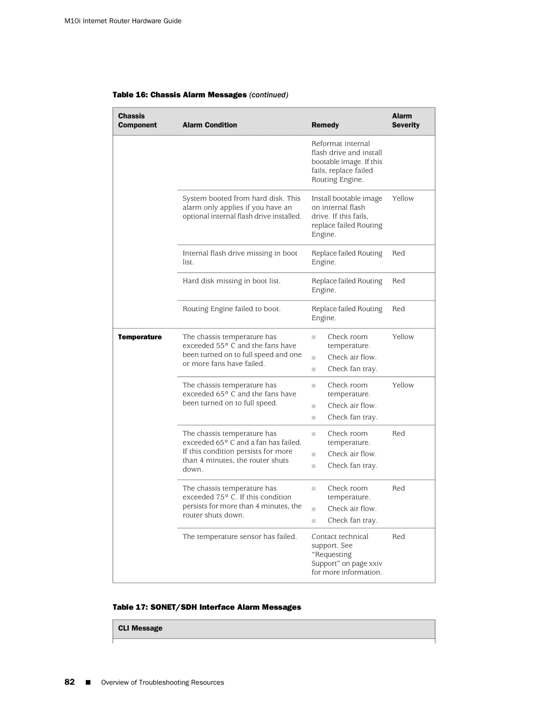 Juniper Networks M10i manual SONET/SDH Interface Alarm Messages 