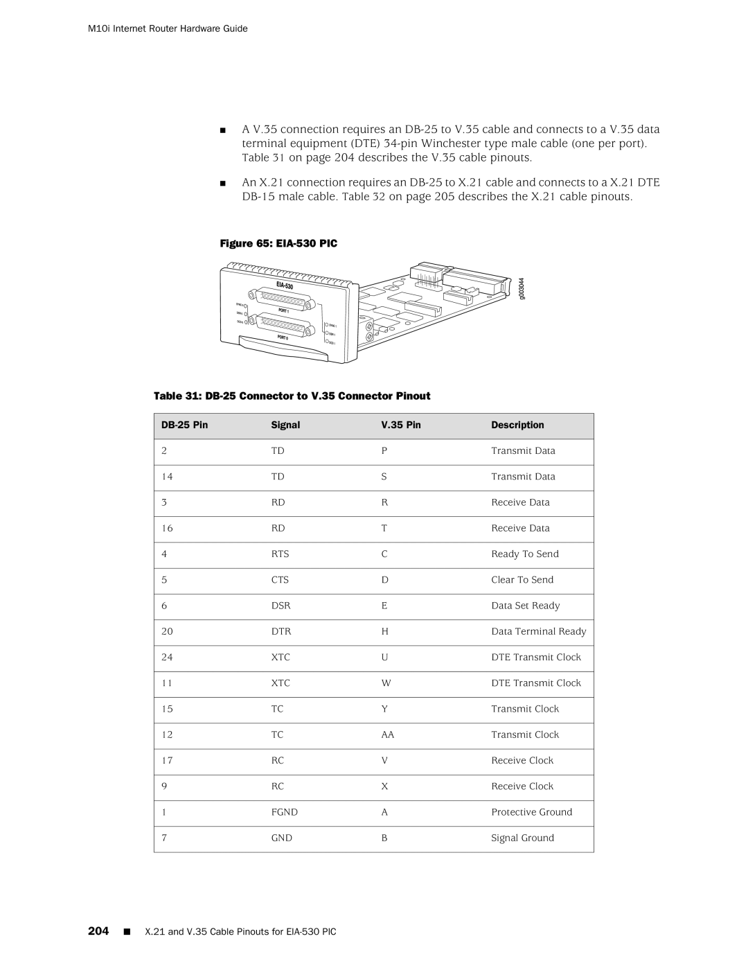 Juniper Networks M10i manual EIA-530 PIC DB-25 Connector to V.35 Connector Pinout 