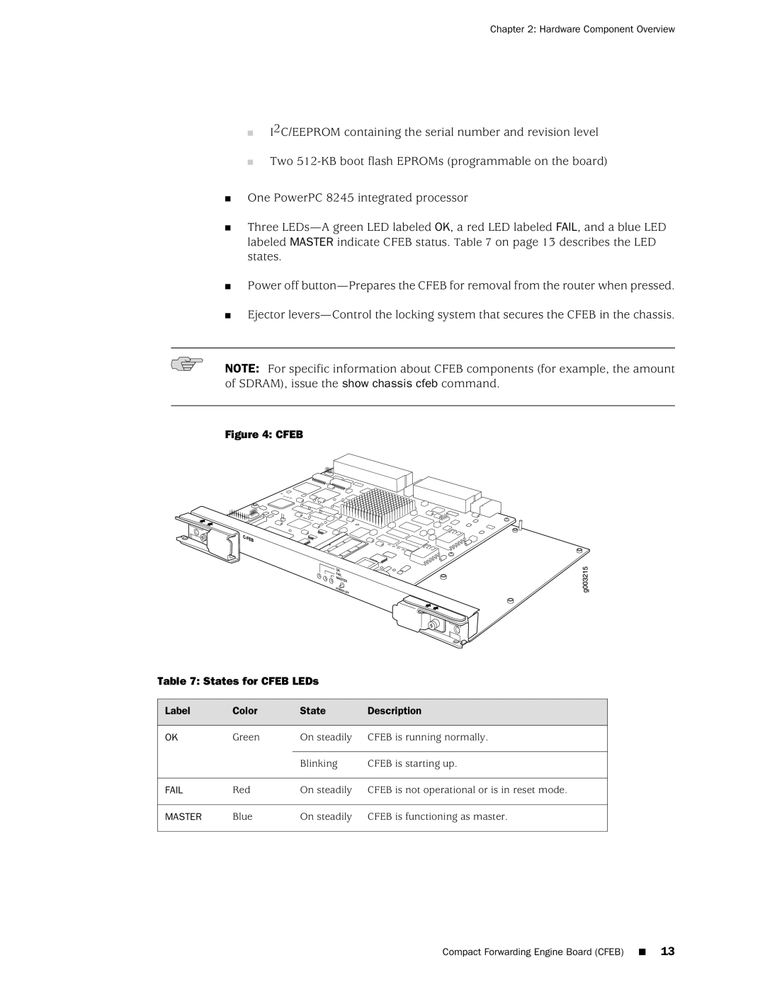 Juniper Networks M10i manual Cfeb States for Cfeb LEDs 