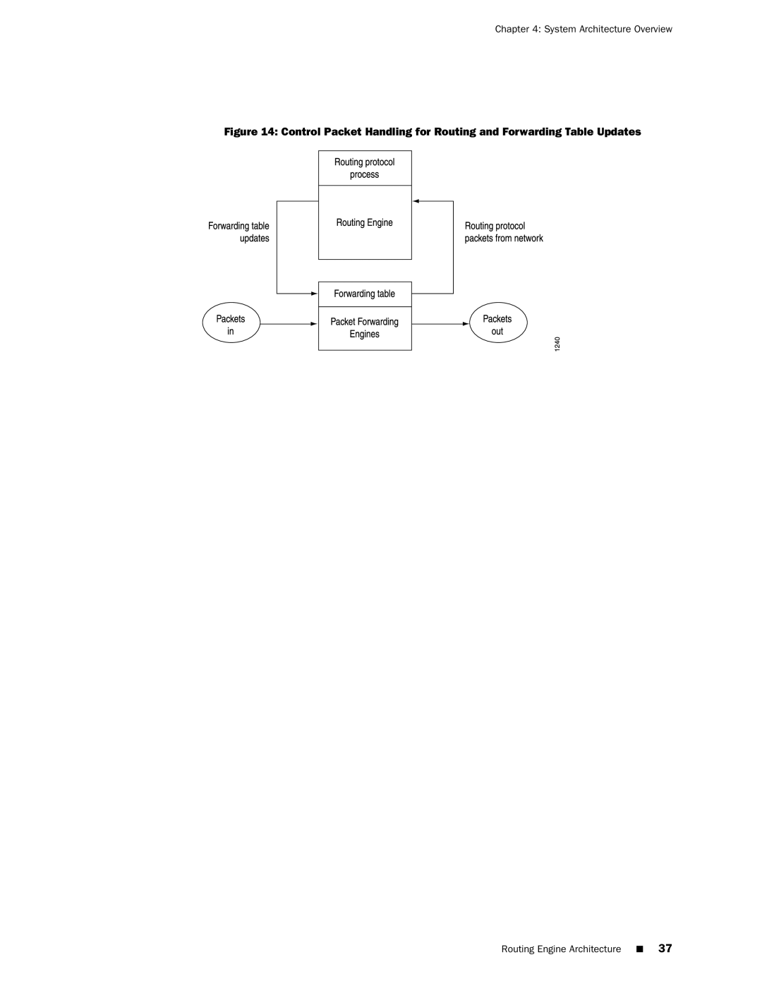 Juniper Networks M10i manual System Architecture Overview 