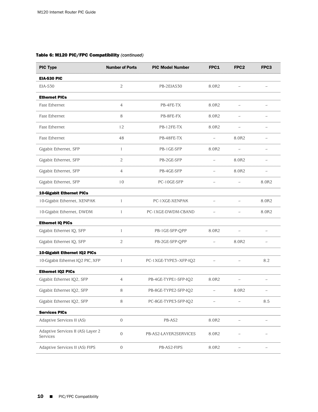 Juniper Networks M120 manual EIA-530 PIC 