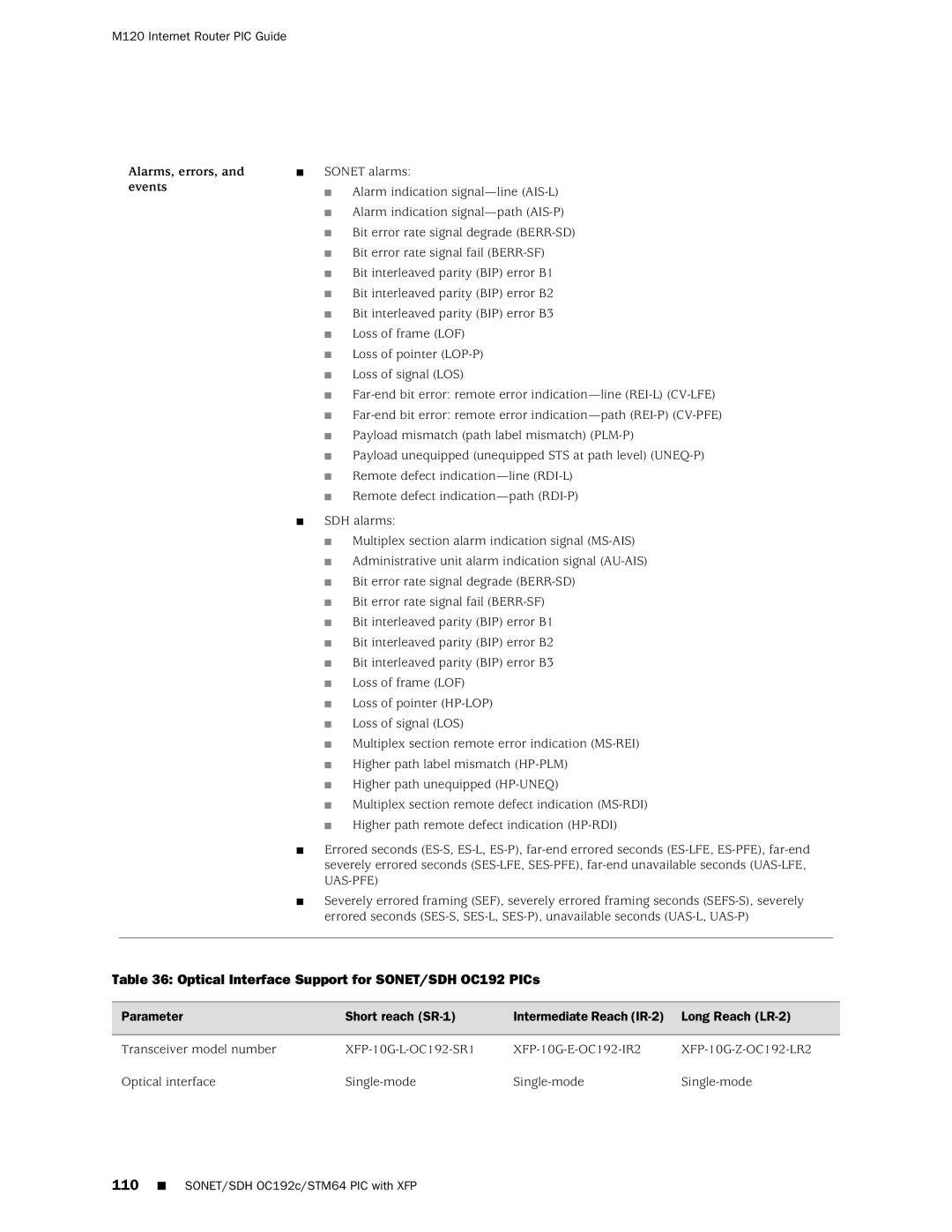 Juniper Networks M120 manual Optical Interface Support for SONET/SDH OC192 PICs 