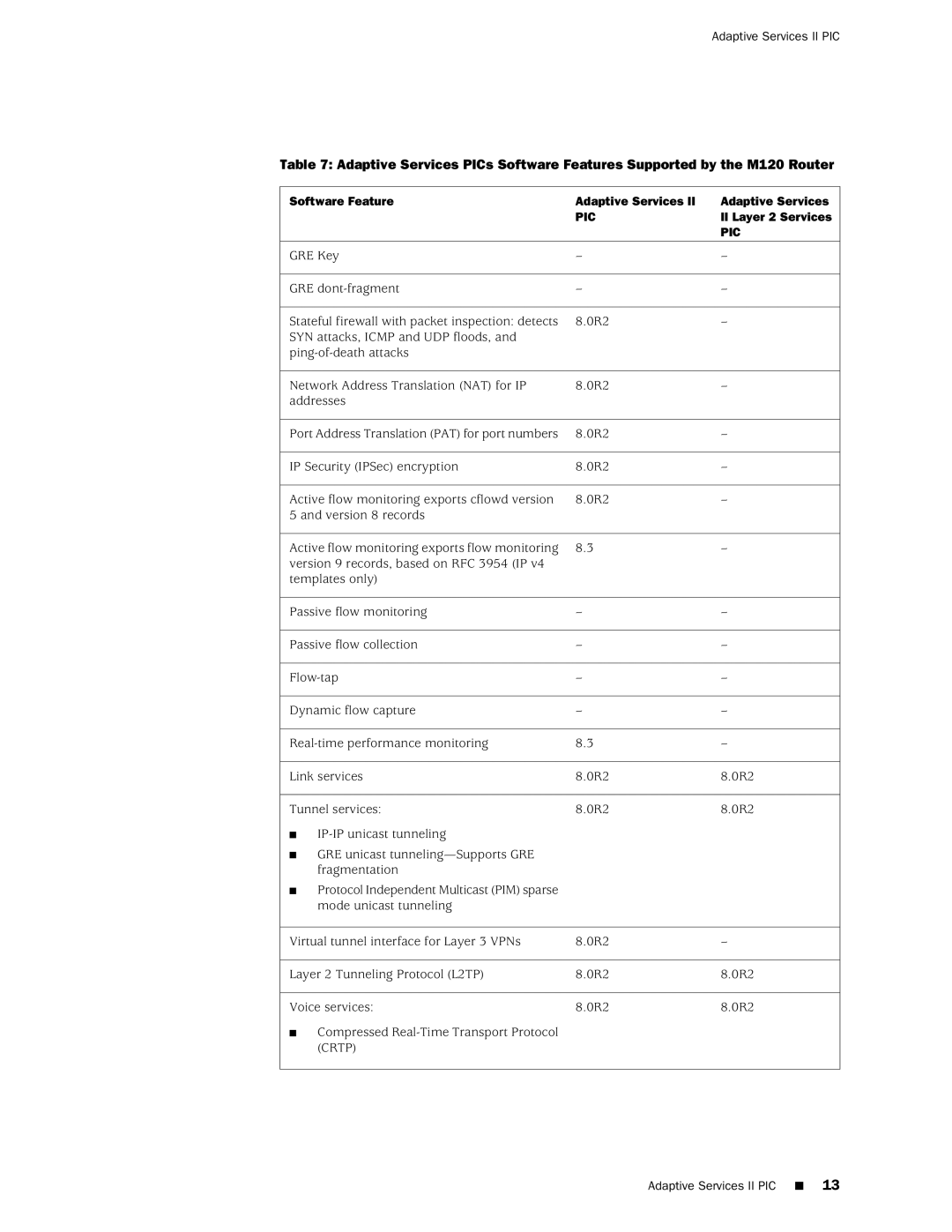 Juniper Networks M120 manual Pic 