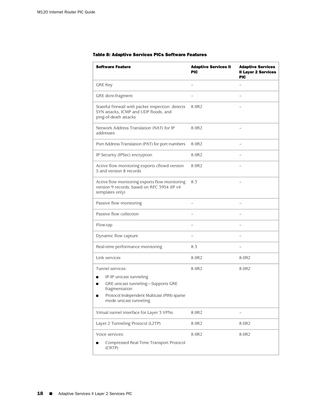 Juniper Networks M120 manual Adaptive Services PICs Software Features 