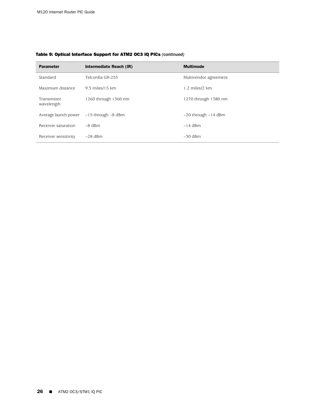 Juniper Networks M120 manual Optical Interface Support for ATM2 OC3 IQ PICs 