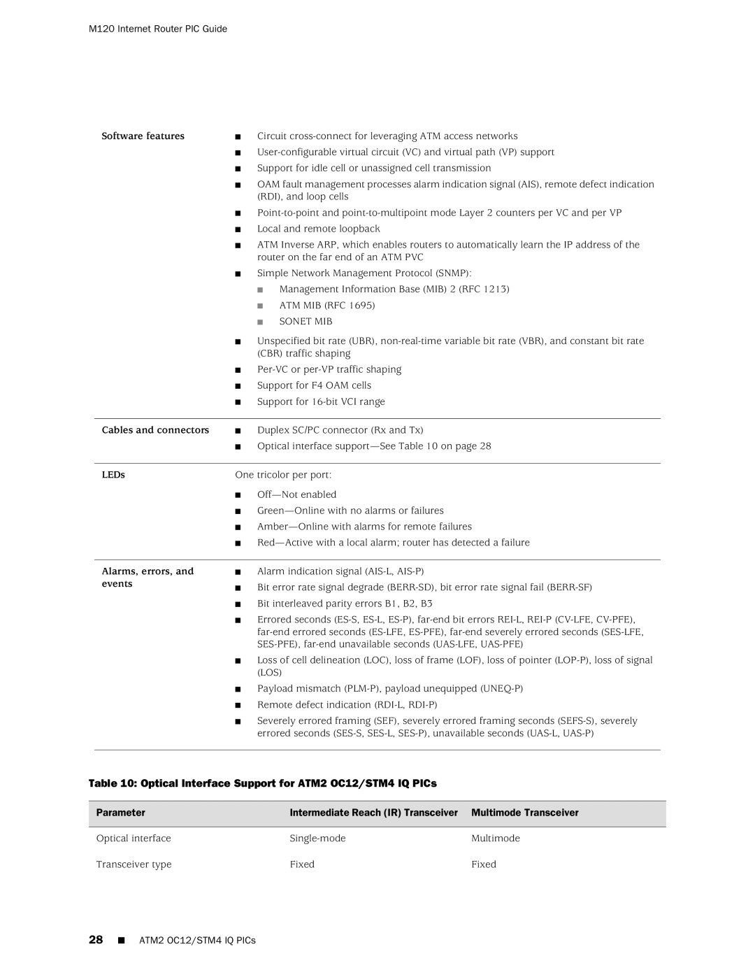 Juniper Networks M120 manual Optical Interface Support for ATM2 OC12/STM4 IQ PICs 