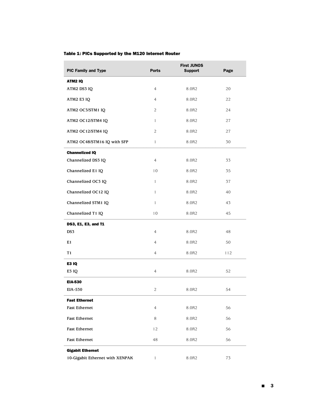 Juniper Networks manual PICs Supported by the M120 Internet Router, ATM2 IQ 