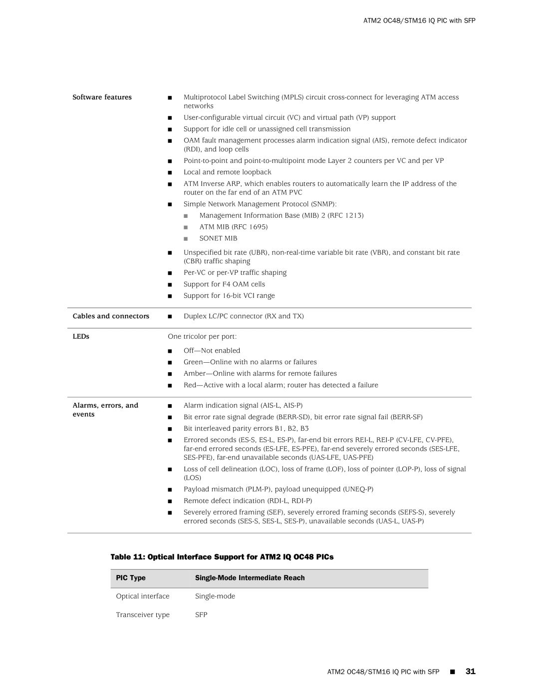 Juniper Networks M120 manual Optical Interface Support for ATM2 IQ OC48 PICs 