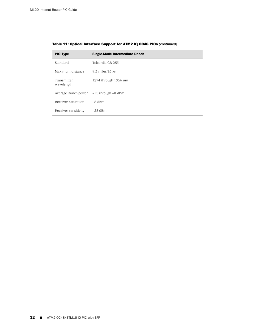 Juniper Networks M120 manual Optical Interface Support for ATM2 IQ OC48 PICs 