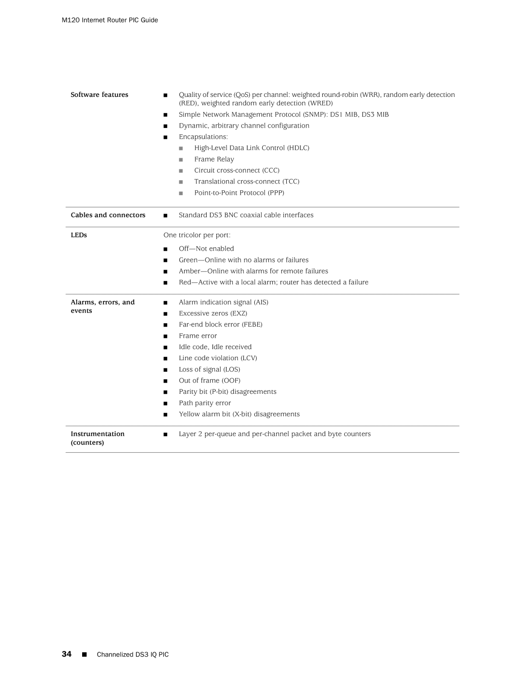 Juniper Networks manual M120 Internet Router PIC Guide 