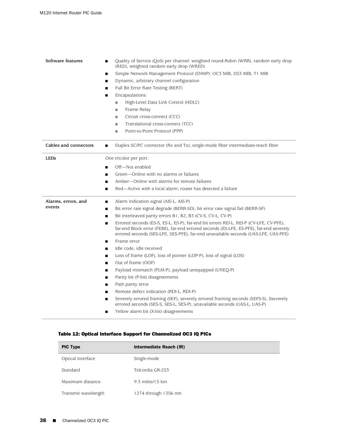 Juniper Networks M120 manual Optical Interface Support for Channelized OC3 IQ PICs, PIC Type Intermediate Reach IR 