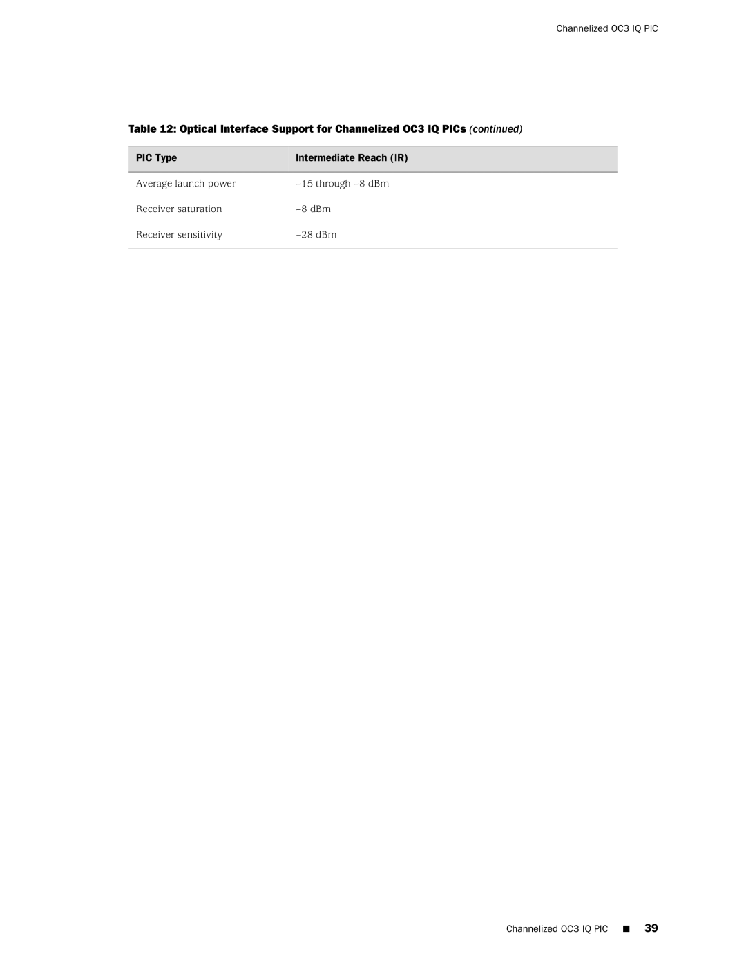 Juniper Networks M120 manual Optical Interface Support for Channelized OC3 IQ PICs 