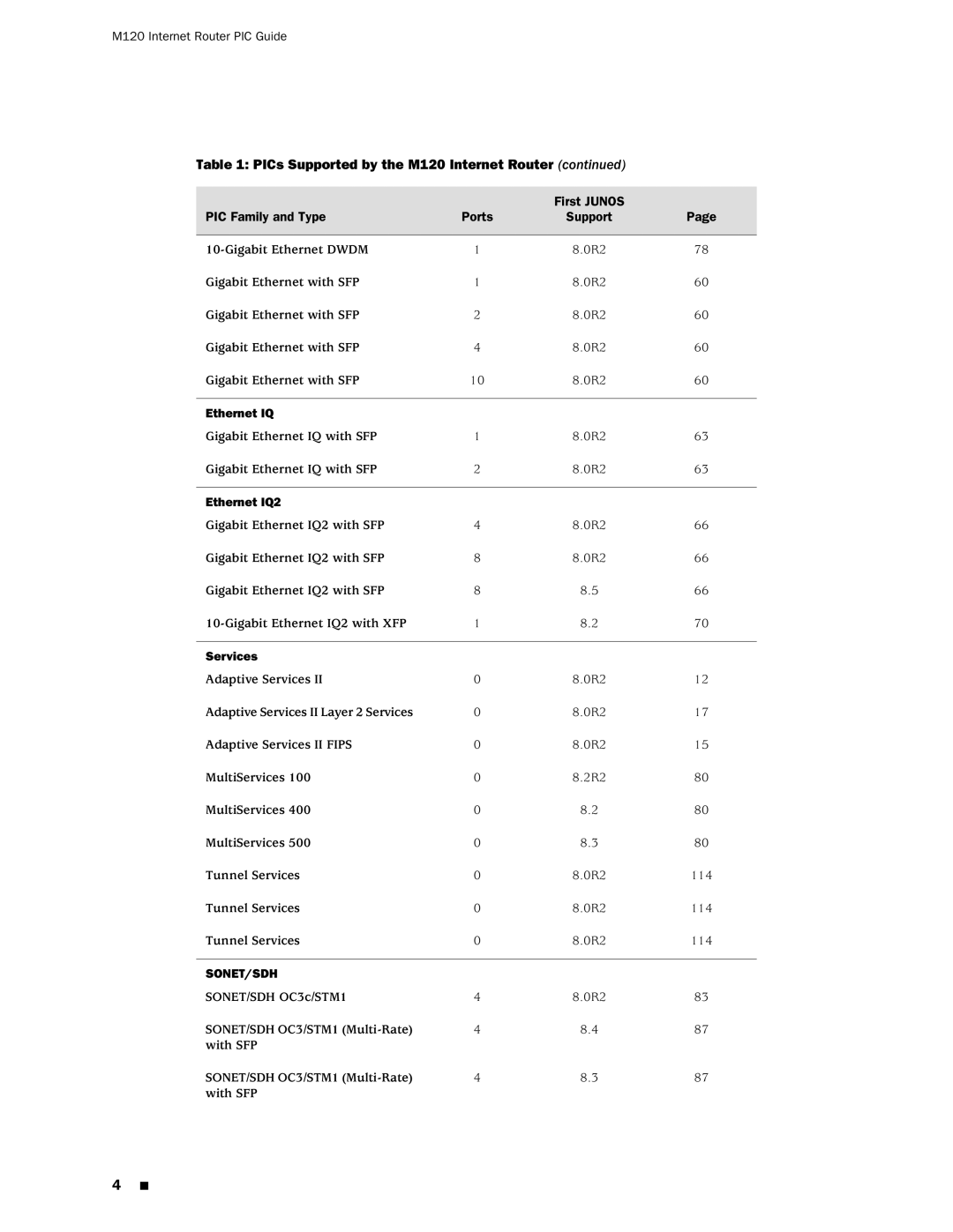 Juniper Networks M120 manual Sonet/Sdh 